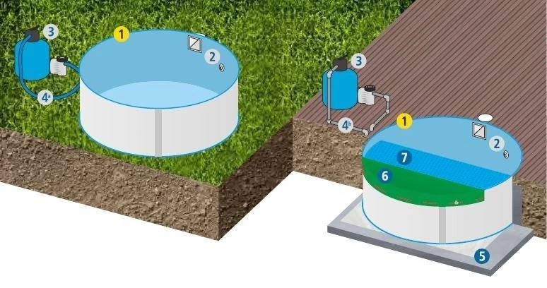 Trend Pool 0,8 Mm Ø 420 X 120 Standaard Profiel 3 Trend Pool 0,8 Mm Ø 420 X 120 Standaard Profiel - Afbeelding 3